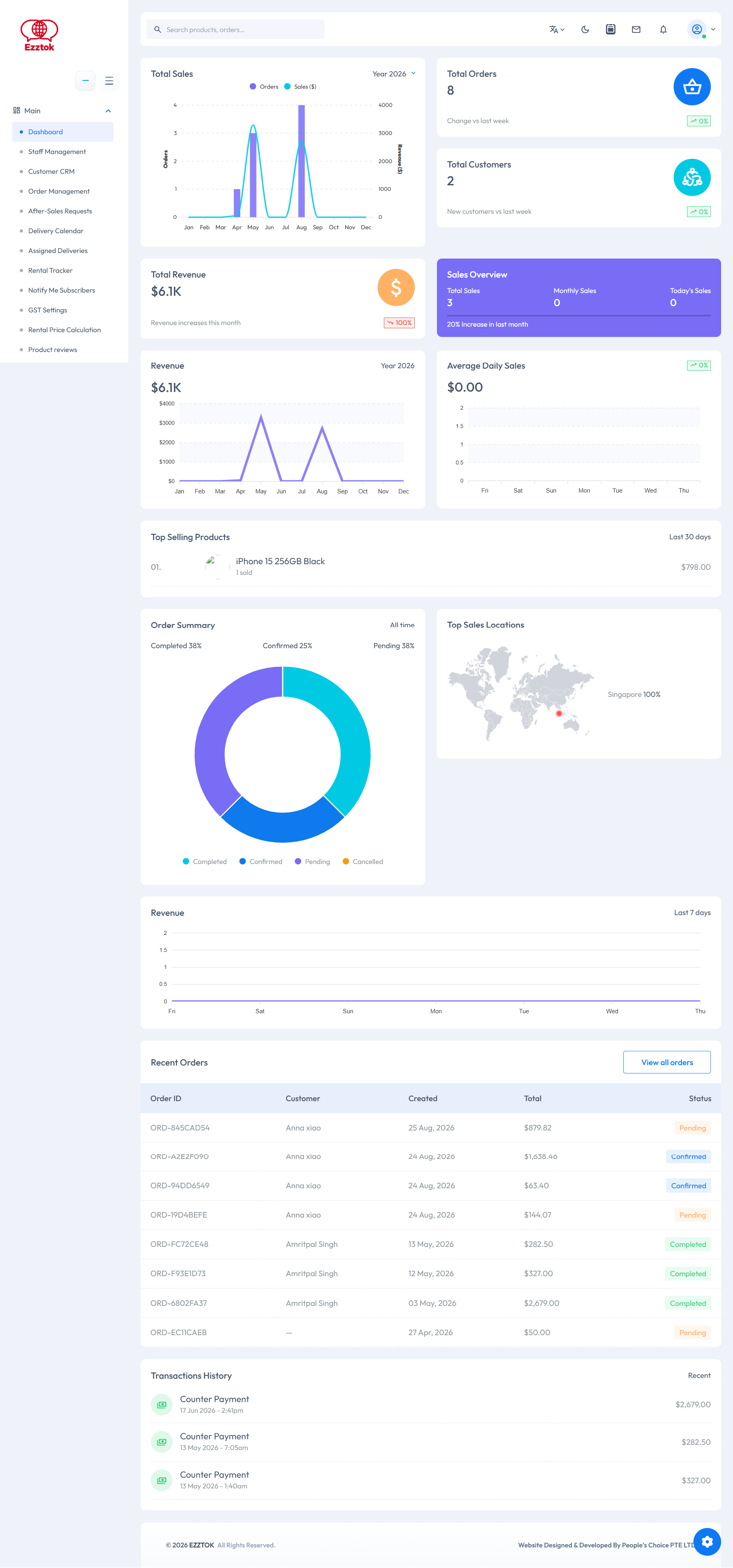 Operations dashboard